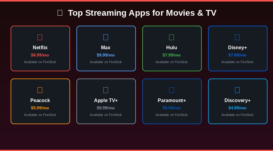 Family streaming apps for FireStick
